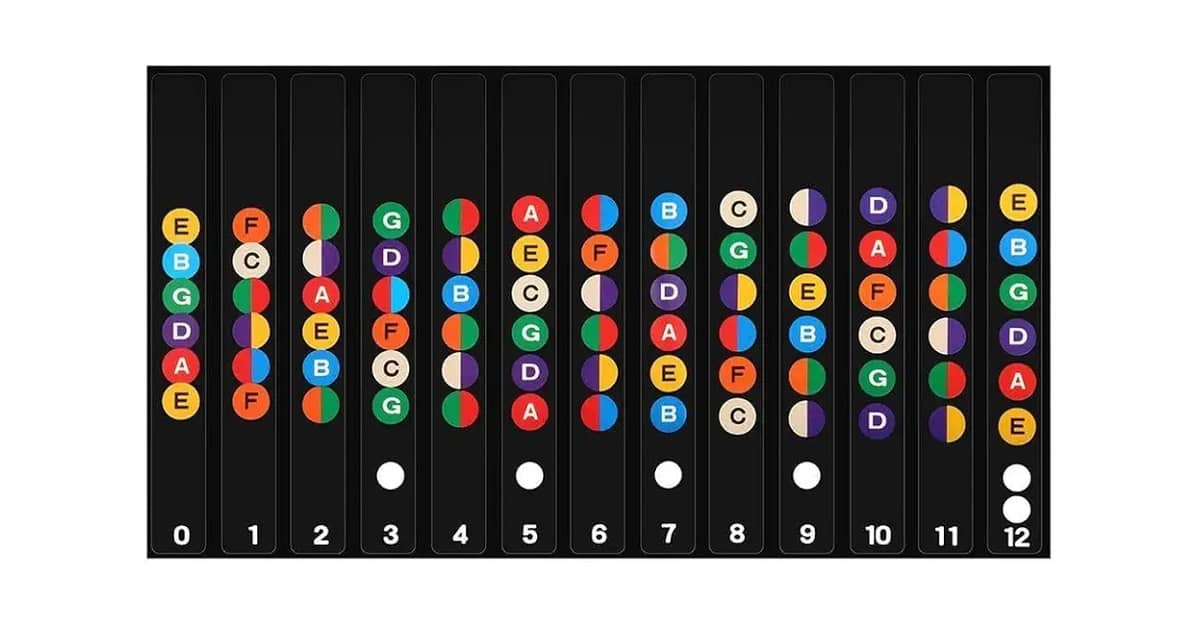 Melhor Marca de Guitarra do Brasil: Guia Definitivo