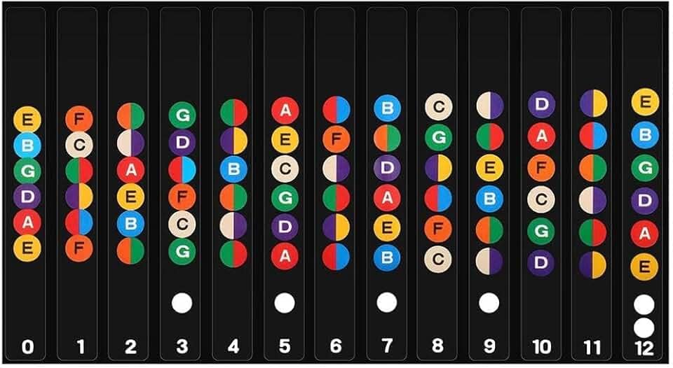 Adesivos para Marcação de Notas Musicais, Escala do Braço para Guitarra e Violão, Preto