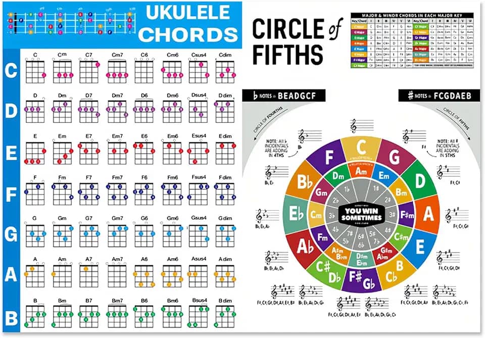 Pôster de acordes de ukulele para iniciantes e músicos, acessórios de ukulele para iniciantes e músicos, para iniciantes