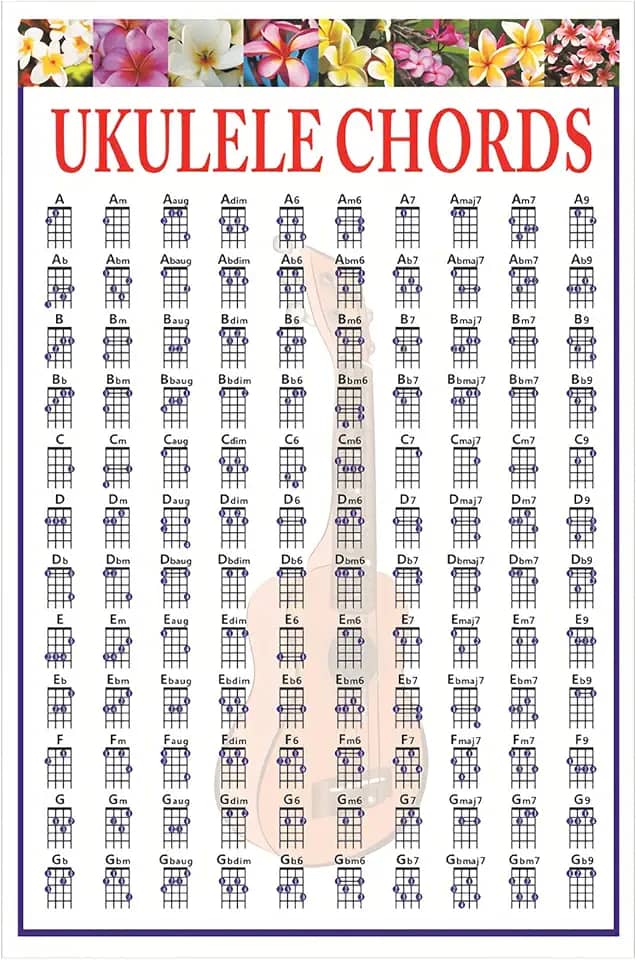 Pôster de acorde de ukulele com dedilhado de ukulele para iniciantes acessórios de ukulele