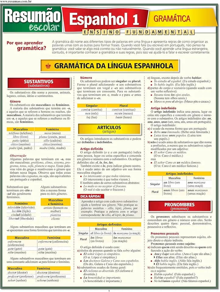 Espanhol 1 - Gramática